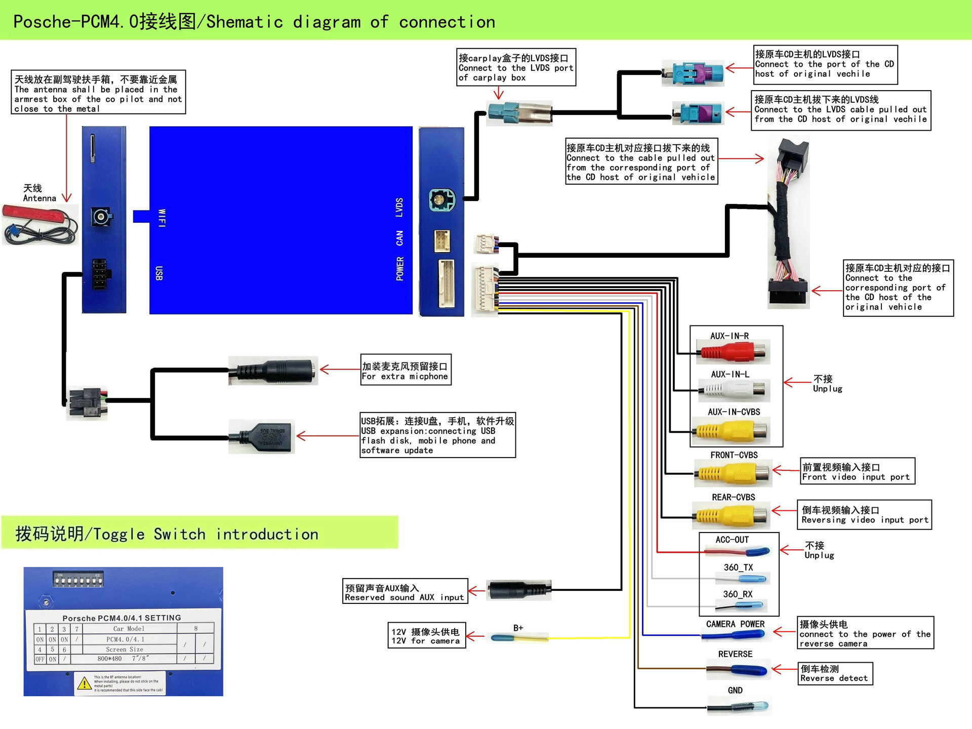 Iceboxauto, UK's Leading incar entertainment system supplier.porsche